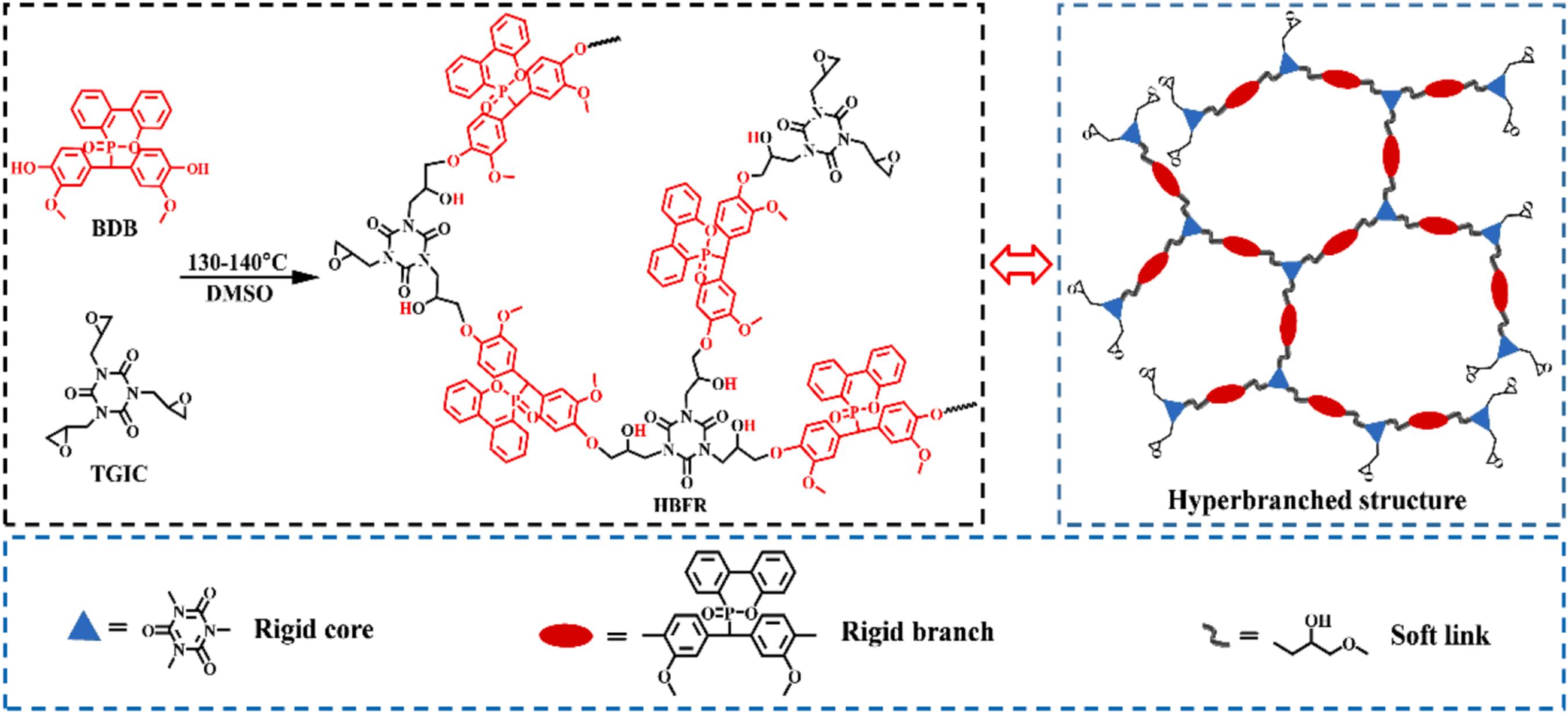 The synthetic route and chemical structure of HBFR