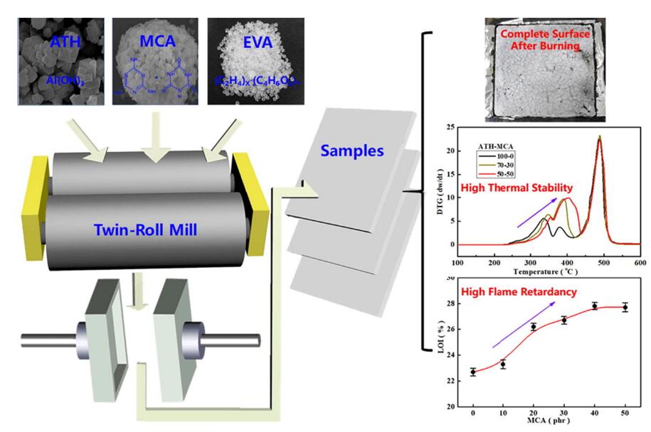 EVA-ATH-MCA composite material.